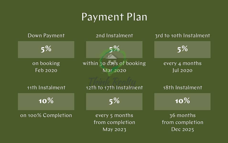 3 Waterfront Community | 6 Years Payment Plan