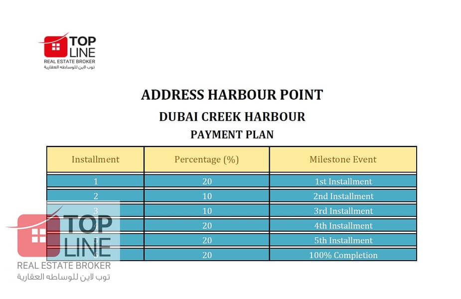9 1BR Address Harbour Point-Dubai Creek Harbour