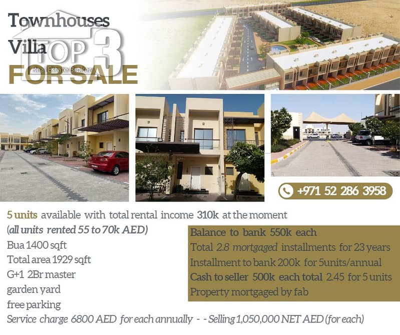 Dubai's Booming Multi-Unit Villa Townhouses with High ROI Investing Dubai's Booming Multi-Unit Villa Townhouses with High ROI Investing