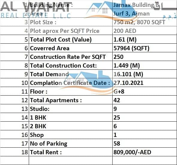 位于艾尔朱尔夫，艾尔-朱尔夫3号社区 11 卧室的住宅楼 14000000 AED - 6757161