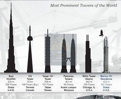 33 tallest-building-in-the-world. jpg