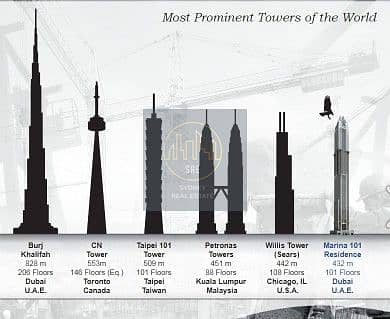 9 tallest-building-in-the-world. jpg