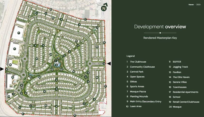 Project Masterplan