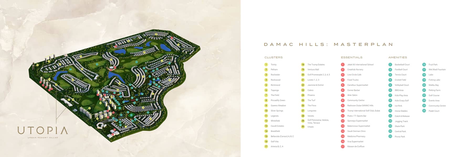 Project Masterplan
