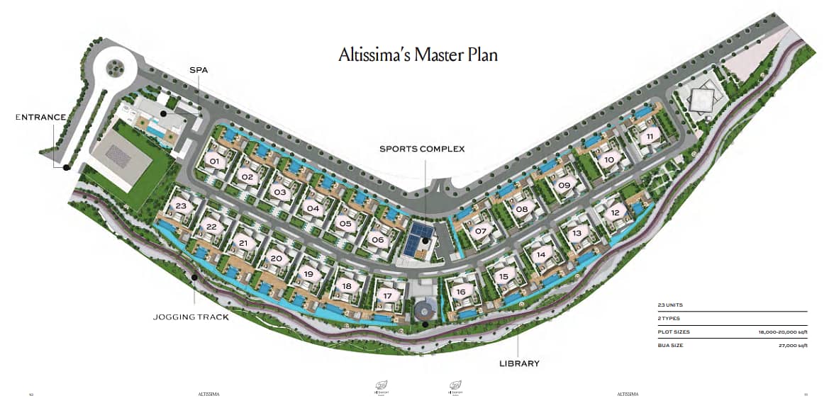 Project Masterplan