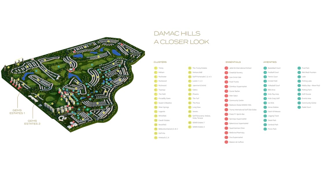 Project Masterplan