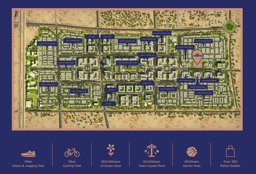 Project Masterplan