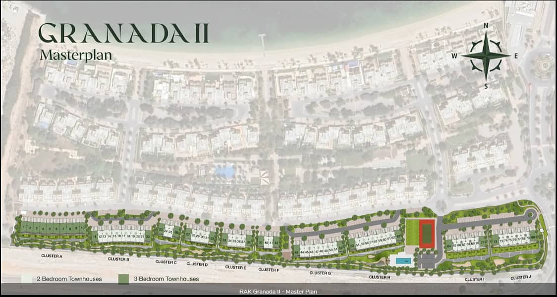 Project Masterplan