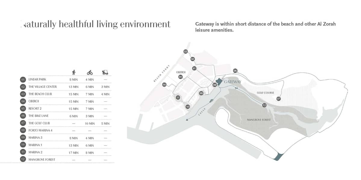 9 GATEWAY Presentation_Draft 6 40. jpg