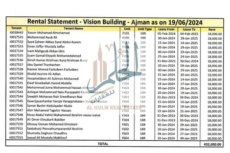 11 Bedroom Building for Sale in Al Nakhil, Ajman - WhatsApp Image 2025-06-02 at 7.08. 12 AM. jpeg