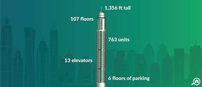 Princess Tower, Dubai Marina