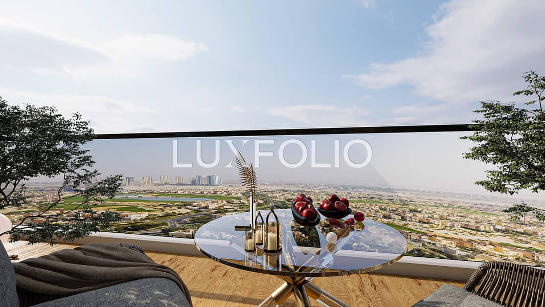 Strong ROI | Q4 2025 | Elevated