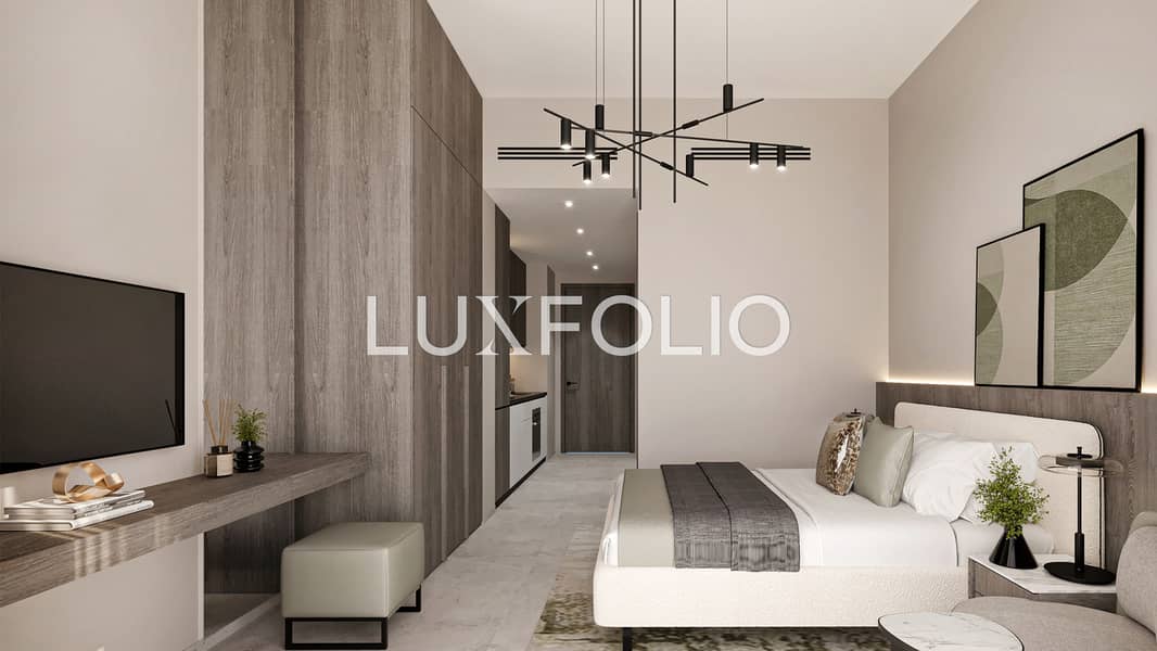 Strong ROI | Q4 2025 | Elevated