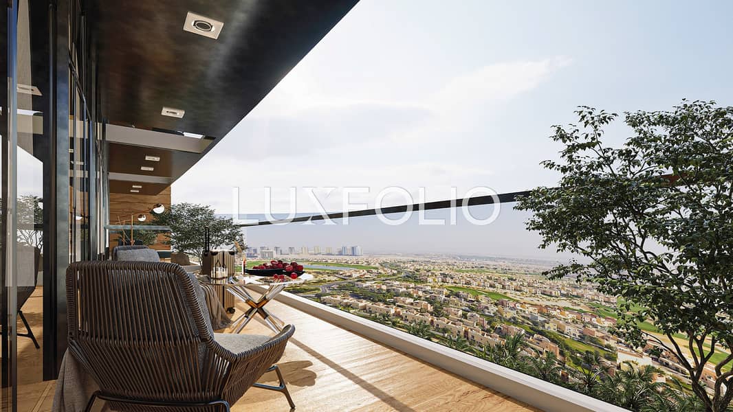 Strong ROI | Q4 2025 | Elevated