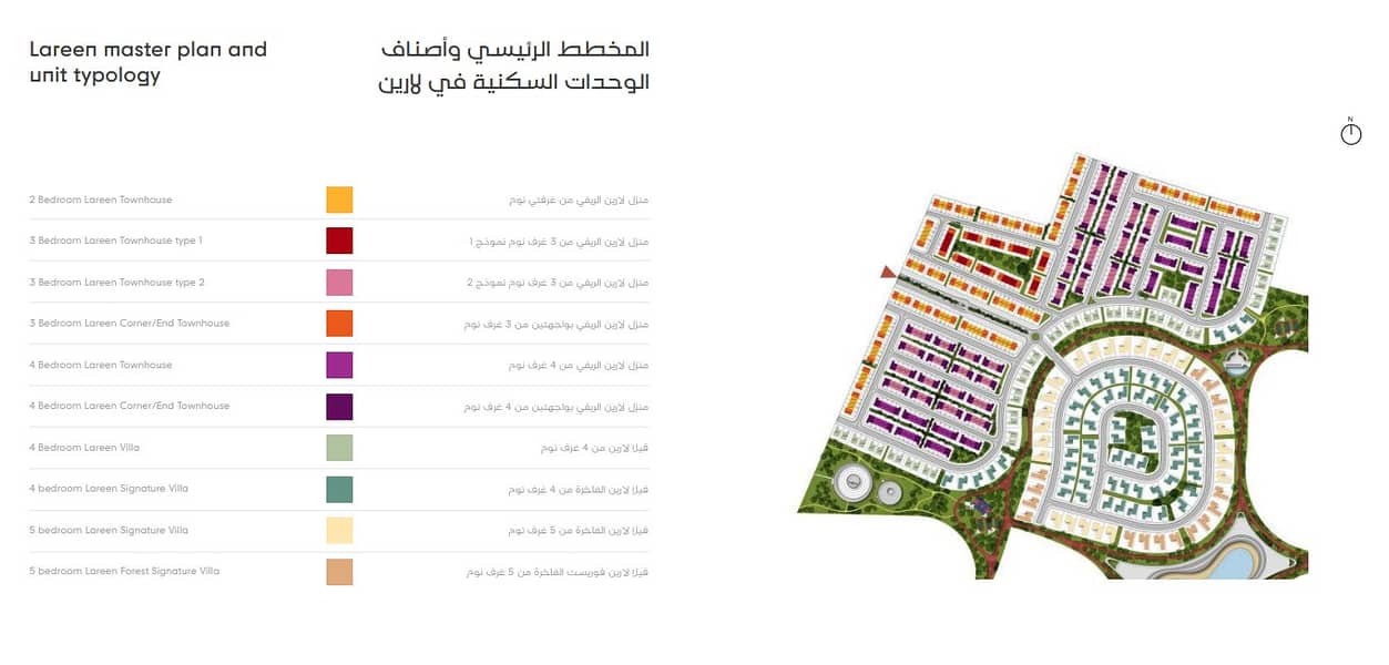 Masterplan Masterplan