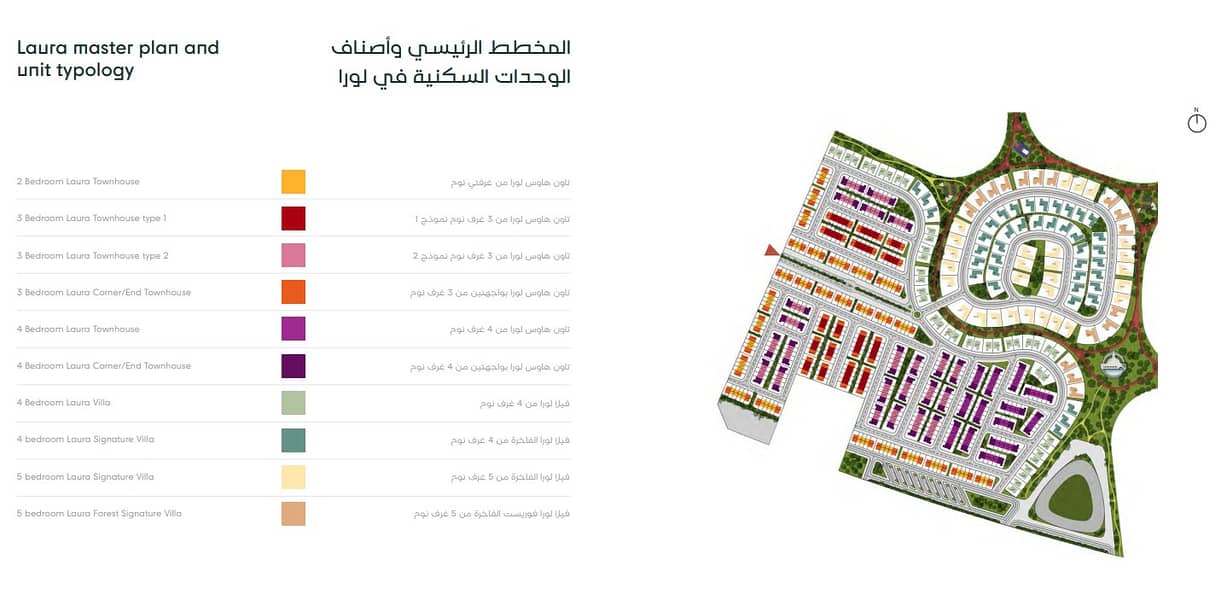 Masterplan