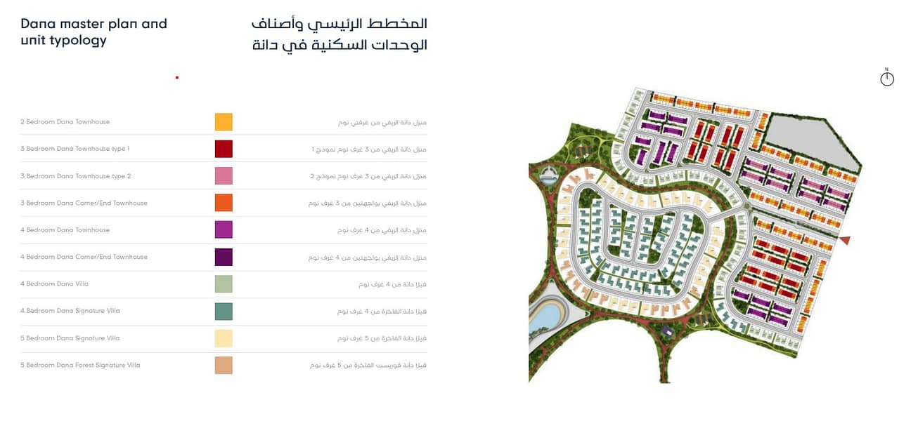 Masterplan