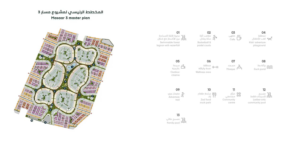 Masterplan Masterplan